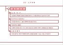 성공 경영을 위한 에니어그램 리더십  19페이지
