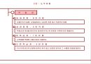 성공 경영을 위한 에니어그램 리더십  22페이지