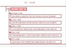 성공 경영을 위한 에니어그램 리더십  27페이지