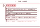 성공 경영을 위한 에니어그램 리더십  30페이지