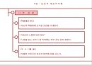 성공 경영을 위한 에니어그램 리더십  32페이지