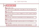 성공 경영을 위한 에니어그램 리더십  33페이지