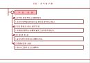 성공 경영을 위한 에니어그램 리더십  36페이지