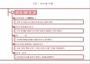 성공 경영을 위한 에니어그램 리더십  38페이지