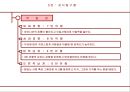 성공 경영을 위한 에니어그램 리더십  40페이지