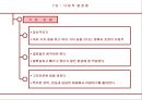 성공 경영을 위한 에니어그램 리더십  48페이지