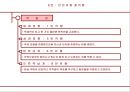 성공 경영을 위한 에니어그램 리더십  52페이지