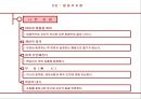성공 경영을 위한 에니어그램 리더십  62페이지