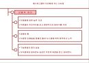 성공 경영을 위한 에니어그램 리더십  66페이지