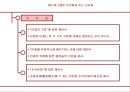 성공 경영을 위한 에니어그램 리더십  67페이지