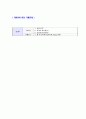 [LGU+-Cunsumer영업 자기소개서] 합격자기소개서,면접기출문제,엘지유플러스자기소개서,자소서,LG유플러스자소서,엘지U+자기소개서샘플,LGU+자기소개서예문,이력서 5페이지