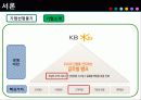 [현대기업경영론] 국민은행의 서비스분석 4페이지