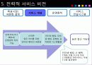 [현대기업경영론] 국민은행의 서비스분석 18페이지