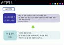 [현대기업경영론] 국민은행의 서비스분석 29페이지