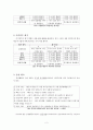 [사범/법학] [초등음악지도법] 음악 학습 평가 2페이지