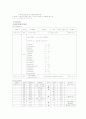 뇌경색(뇌졸증) 5페이지