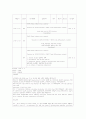 뇌경색(뇌졸증) 7페이지