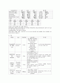만성폐쇄성폐질환 완판 10페이지