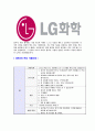 [LG화학-여수공장대졸합격자기소개서]합격자기소개서,면접기출문제,LG화학자기소개서,자소서,엘지화학자소서,LG화학자기소개서샘플,LG화학자기소개서예문,이력서 4페이지