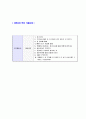 [델코배터리-생산,생산관리 자기소개서] 합격자기소개서,면접기출문제,델코배터리자기소개서,자소서,델코배터리자소서,델코배터리자기소개서샘플,델코배터리자기소개서예문,이력서 5페이지