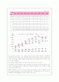 [아동복지/4학년 공통] 아동학대의 발생 현황 및 원인을 제시하고 예방대책에 대해 논하시오 4페이지