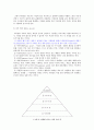 게슈탈트  4페이지
