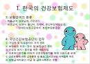 건강보험의 민영화 [찬성 입장] 4페이지