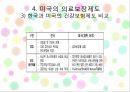 건강보험의 민영화 [찬성 입장] 22페이지