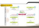 고용보험제도  11페이지