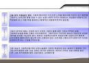 고용보험제도  32페이지