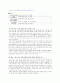 우리 동네 지역사회복지와 관련된 기관 소개하기 3페이지