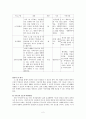 교회 사회복지 프로그램  2페이지