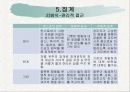 공무원 윤리와 노조 27페이지