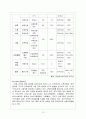 국제노동기구(ILO)의 재원 조달 방식  14페이지