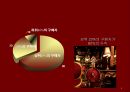 귀족 마케팅의 의미와 사례  4페이지
