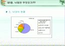 낙태문제  11페이지