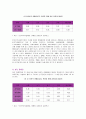 생애주기별 서비스 13페이지