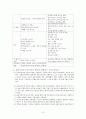 의사소통 기술 12페이지