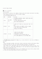 [사회과학] 유아기 & 초기아동기 이상행동 10페이지