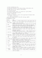 인지행동이론 - 행동실험의 활용과 기법, 자기대화 관리훈려의 과장과 기법, 이론적 기반 4페이지