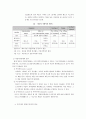 영국, 미국, 독일, 프랑스, 일본의 지방계층구조에 대한 조사 5페이지