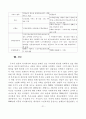 일본 전후 사회복지 21페이지