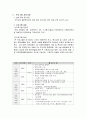 자원봉사 프로그램 기획서 작성 2페이지