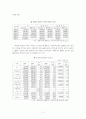 지방재정조정제도 11페이지