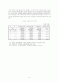 지방재정조정제도 14페이지
