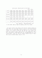지방재정조정제도 18페이지