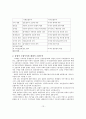 조합주의 13페이지