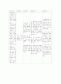 자궁내근종 9페이지