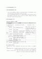 노인장기요양보험 제도 6페이지