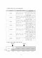 노인장기요양보험 제도 10페이지